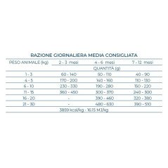 FORZA10 MINI PUPPY MAINTENANCE PESCE 2-12 MESI