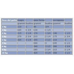 ROYAL CANIN CAT RENAL 85GR