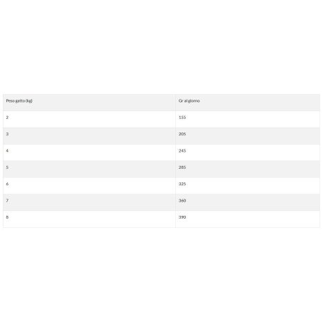 NATURAL TRAINER FLOW PACK STERILIZZATO TACCHINO 4X85GR