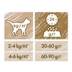 PURINA CAT CHOW ADULT ANATRA 1.5KG