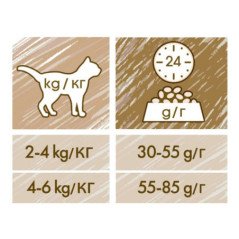 PURINA PRO PLAN GATTO SECCO CAT CHOW STERILISED TACCHINO 1.5KG