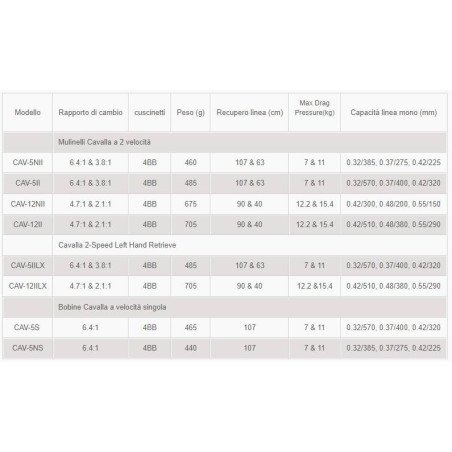 OKUMA MULINELLO CAVALLA
