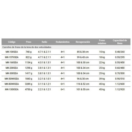 OKUMA MULINELLO MAKAIRA 10 DOPPIA VELOCITA'