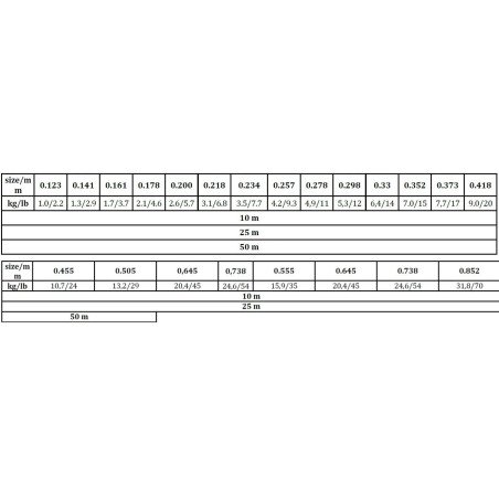 CUNEO D'ARRESTO DI SICUREZZA SENZA SUPPORTO