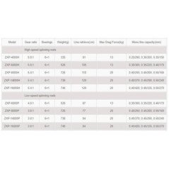 OKUMA MULINELLO AZORES XP ZXP