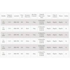 OKUMA MULINELLO CEDROS CJ