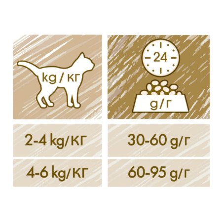 PURINA PRO PLAN GATTO SECCO CAT CHOW TACCHINO 3 IN 1 1.5KG