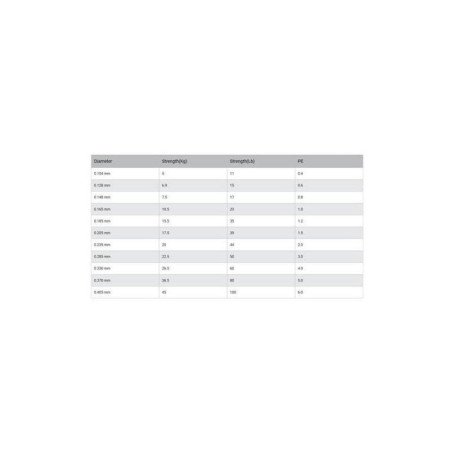 TRECCIATO SUFIX X8 300MT STEALTH GREEN