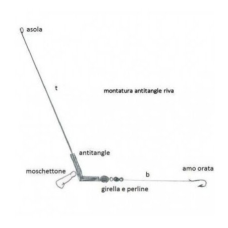 STONFO ANTITAGLE METALLO 2 PZ