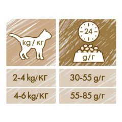 PURINA PRO PLAN GATTO SECCO CAT CHOW STERILISED TACCHINO 1.5KG