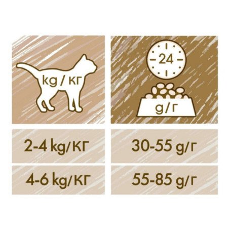 PURINA PRO PLAN GATTO SECCO CAT CHOW STERILISED TACCHINO 1.5KG