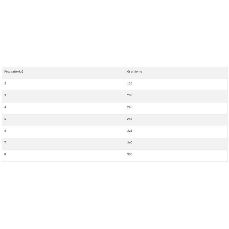 NATURAL TRAINER FLOW PACK STERILIZZATO TACCHINO 4X85GR