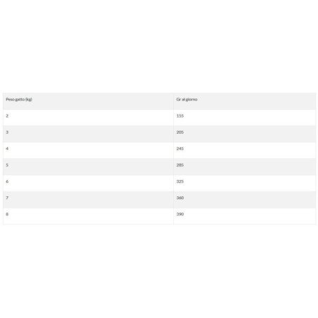 NATURAL TRAINER FLOW PACK STERILIZZATO TACCHINO 4X85GR