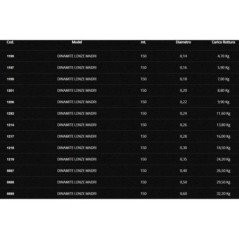 ARTICO MONOFILO DINAMITE LENZE MADRI 150MT