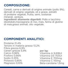 HILL'S PRESCRIPTION DIET MINI GASTROINTESTINAL BIOME POLLO 1,5KG